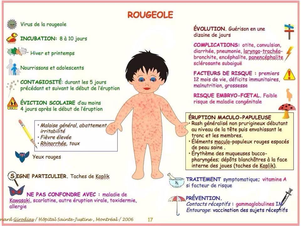 LA ROUGEOLE: FICHE PRATIQUE